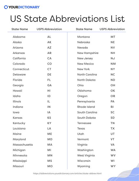 lv state in usa|abbreviation for state capitals.